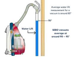 vacuum cleaner motor and suction airflow diagram
